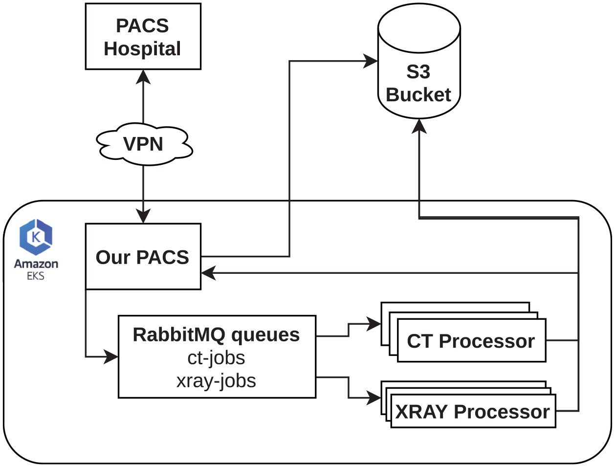 Rapidly deploying a COVID-19 decision support system in one of the largest Brazilian hospitals