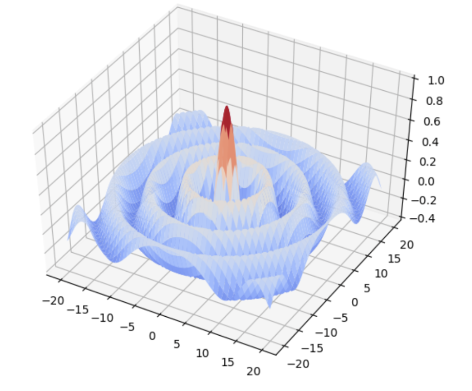 Genetic Algorithms