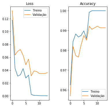 2018 Kaggle Meetup Campinas